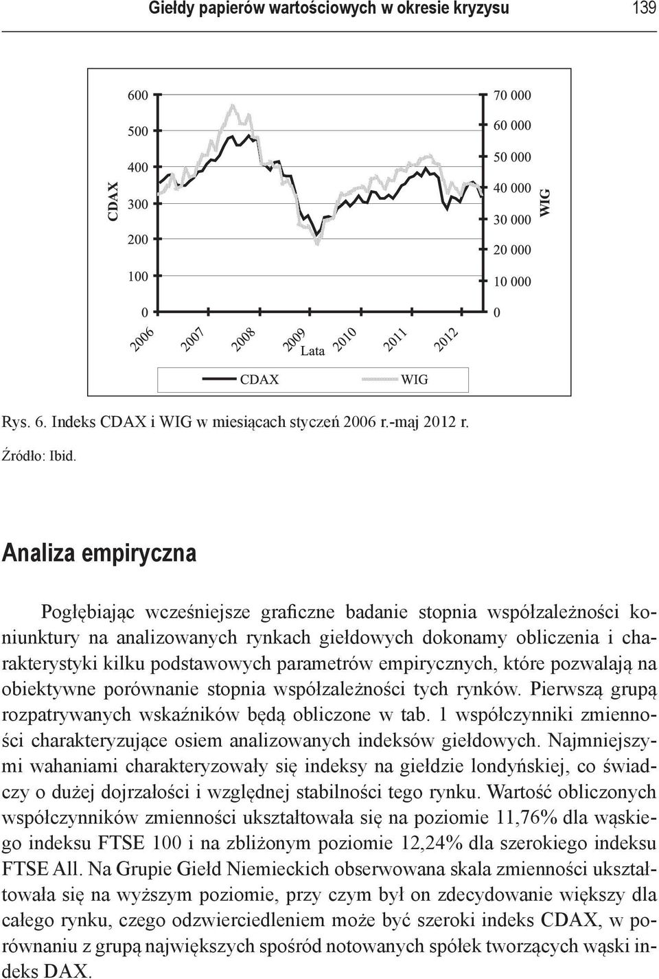 parametrów empirycznych, które pozwalają na obiektywne porównanie stopnia współzależności tych rynków. Pierwszą grupą rozpatrywanych wskaźników będą obliczone w tab.