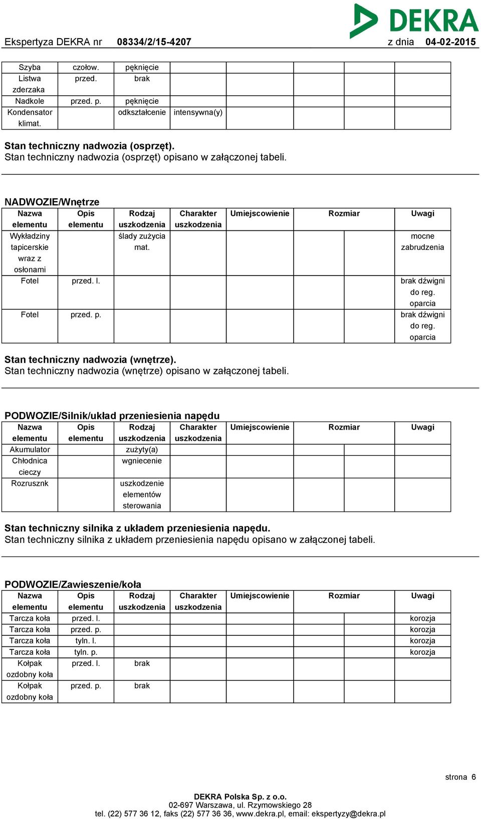 zed. p. Rodzaj uszkodzenia ślady zużycia mat. Charakter uszkodzenia Umiejscowienie Rozmiar Uwagi mocne zabrudzenia przed. l. brak dźwigni do reg. oparcia brak dźwigni do reg.