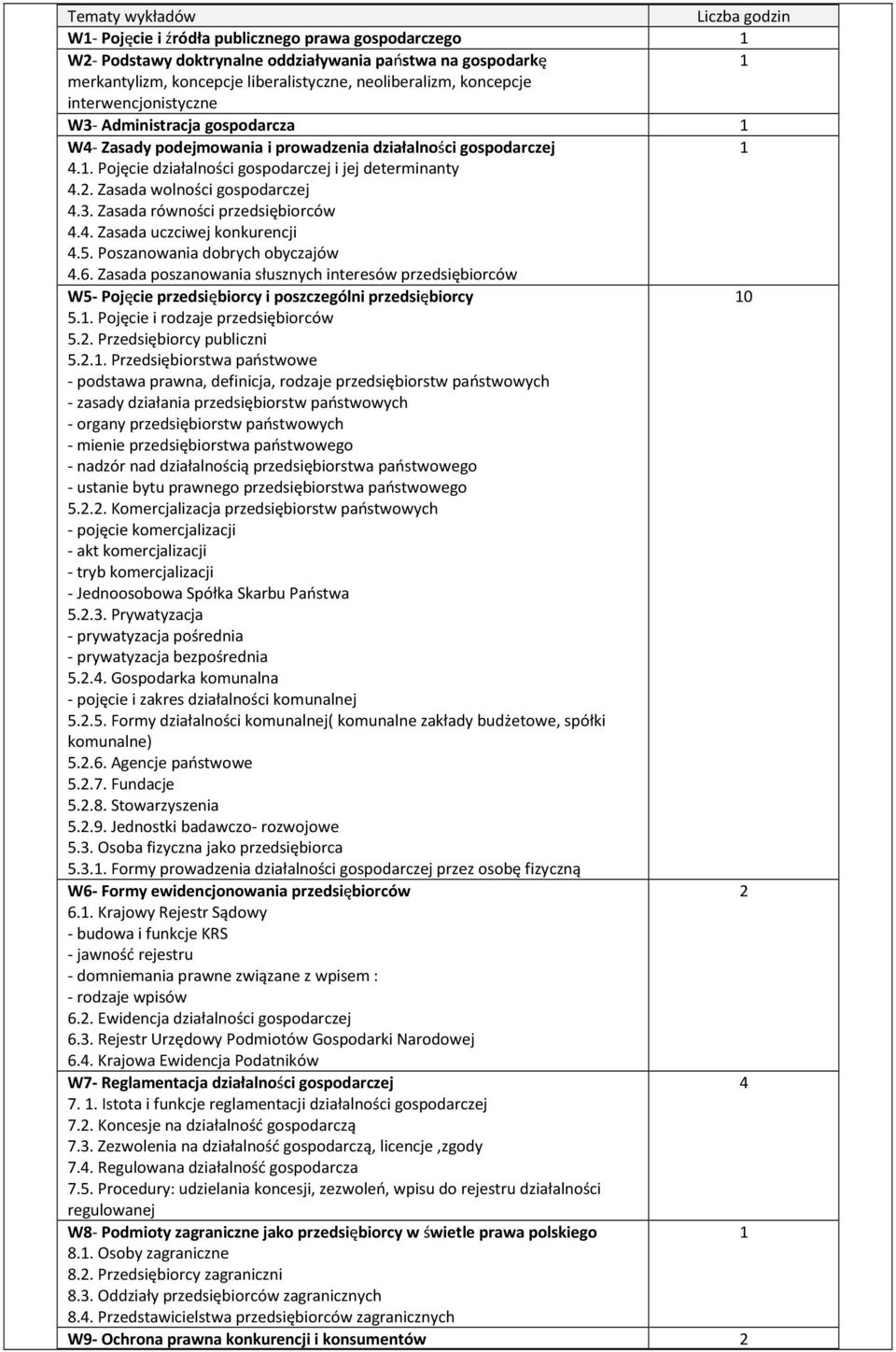 2. Zasada wolności gospodarczej 4.. Zasada równości przedsiębiorców 4.4. Zasada uczciwej konkurencji 4.5. Poszanowania dobrych obyczajów 4.6.