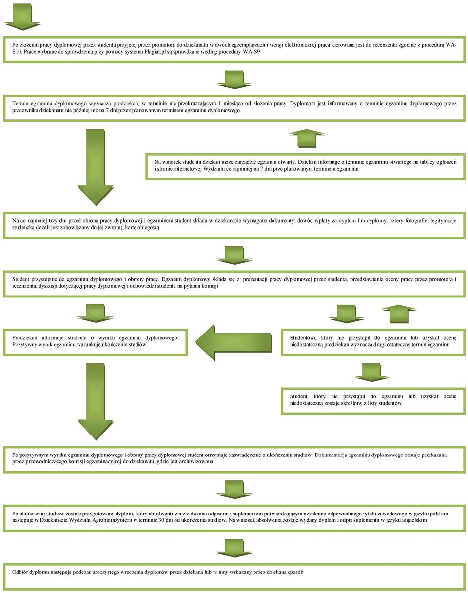pl są sprawdzane według procedury WA-S9 Termin egzaminu dyplomowego wyznacza prodziekan, w terminie nie przekraczającym 1 miesiąca od złożenia pracy.