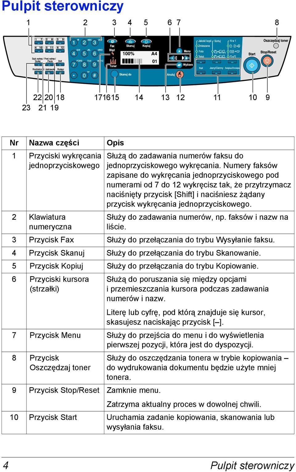 Numery faksów zapisane do wykręcania jednoprzyciskowego pod numerami od 7 do 12 wykręcisz tak, że przytrzymacz naciśnięty przycisk [Shift] i naciśniesz żądany przycisk wykręcania jednoprzyciskowego.