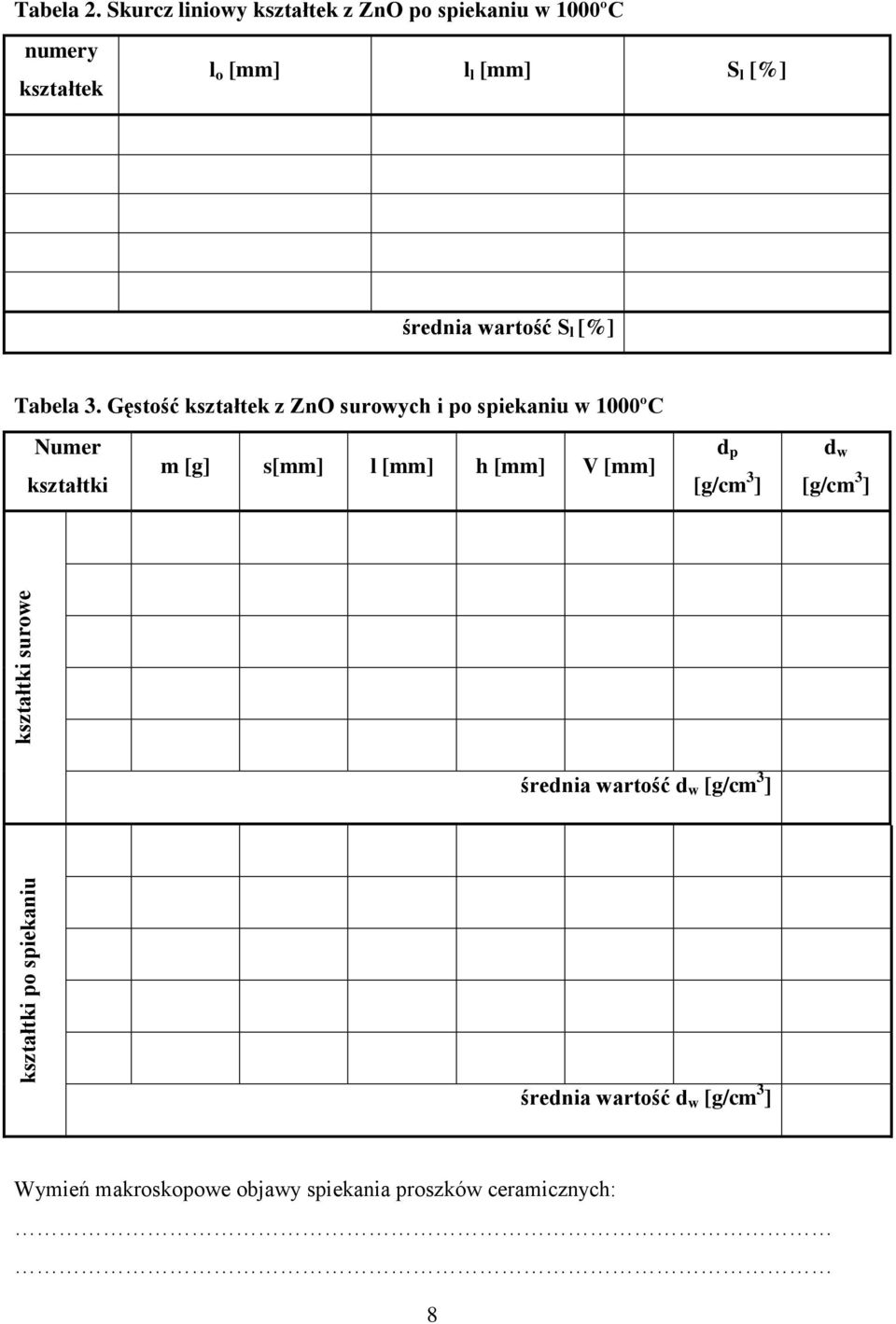 wartość S l [%] Tabela 3.