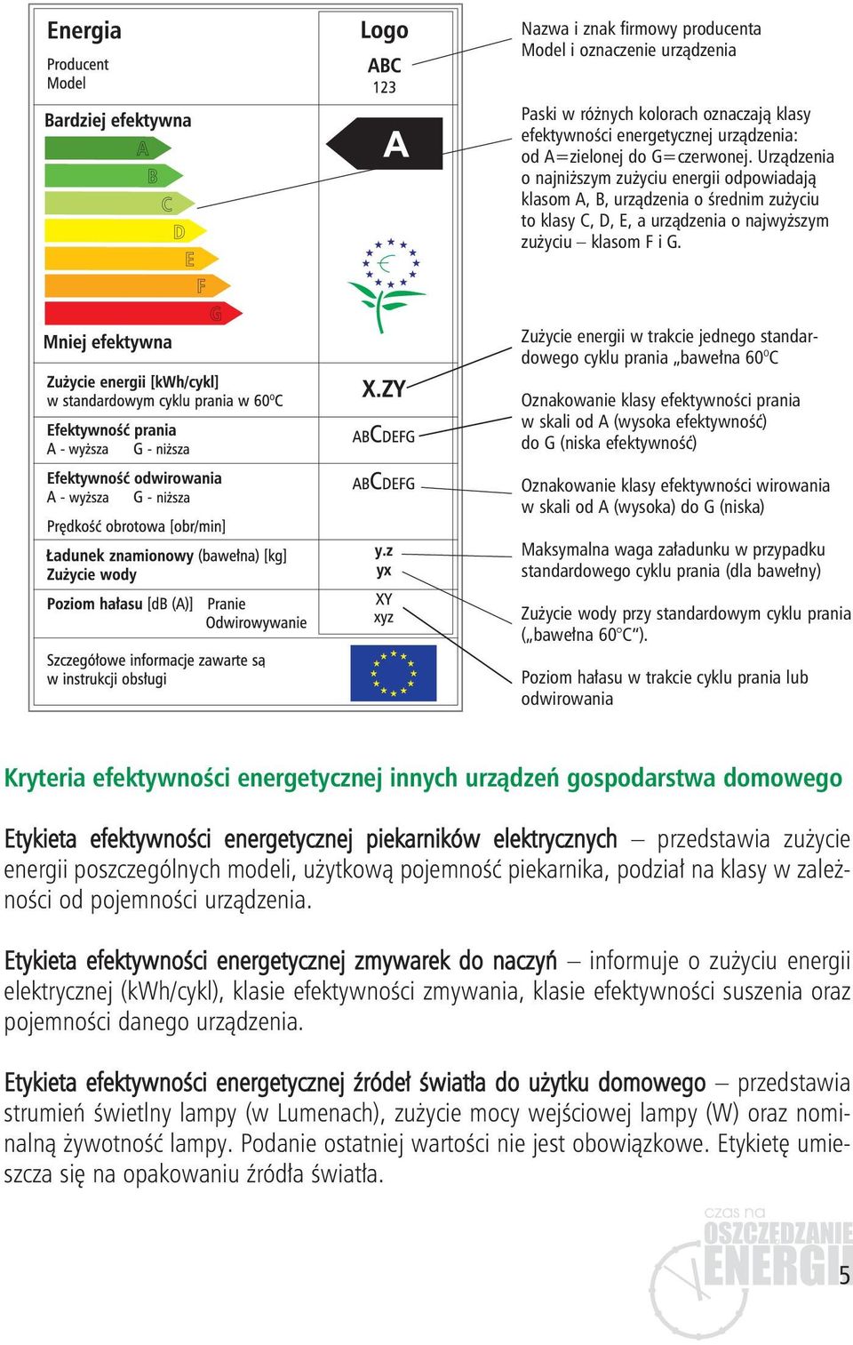 Zużycie energii w trakcie jednego standardowego cyklu prania bawełna 60 O C Oznakowanie klasy efektywności prania w skali od A (wysoka efektywność) do G (niska efektywność) Oznakowanie klasy