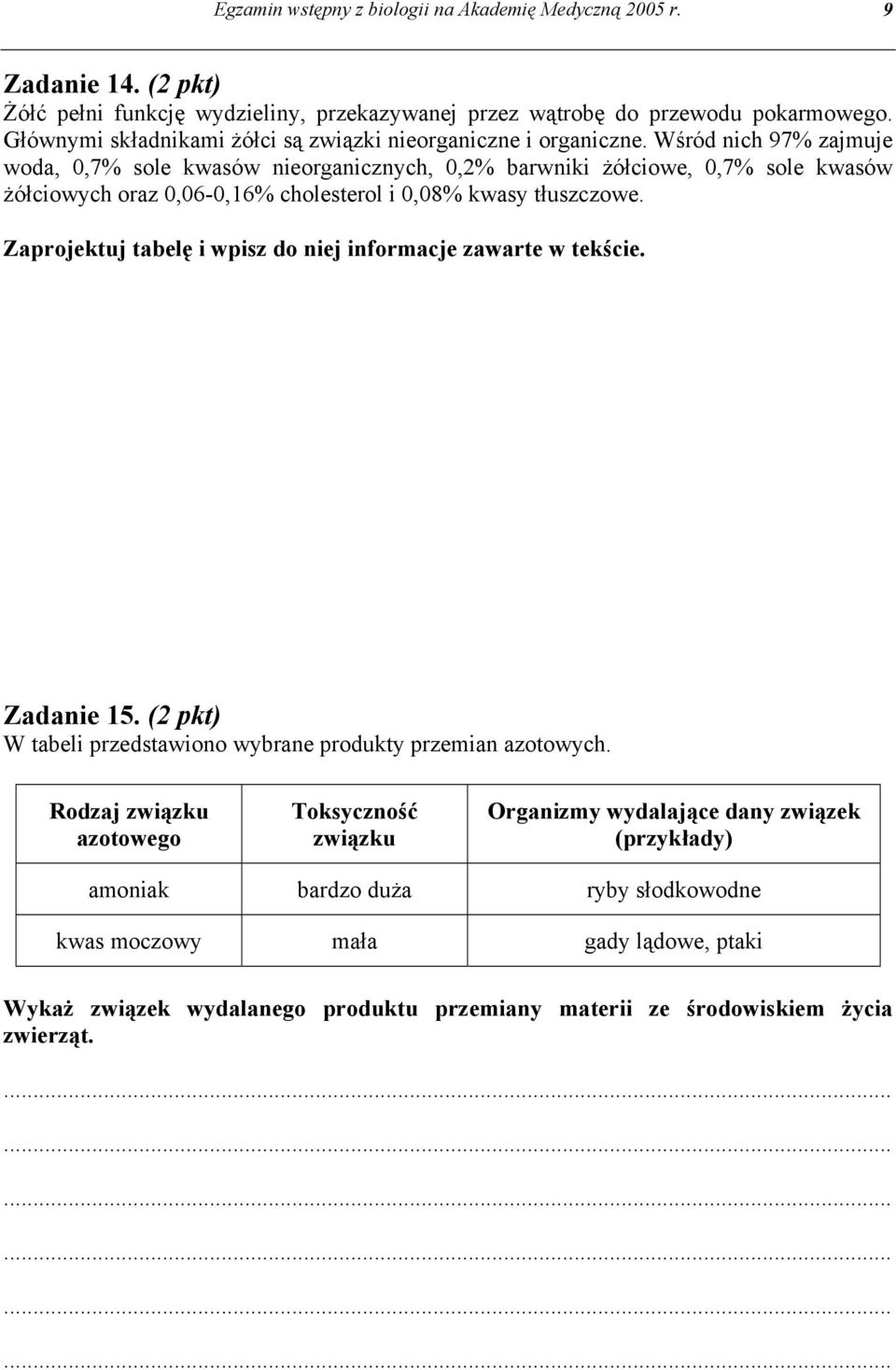 Wśród nich 97% zajmuje woda, 0,7% sole kwasów nieorganicznych, 0,2% barwniki żółciowe, 0,7% sole kwasów żółciowych oraz 0,06-0,16% cholesterol i 0,08% kwasy tłuszczowe.