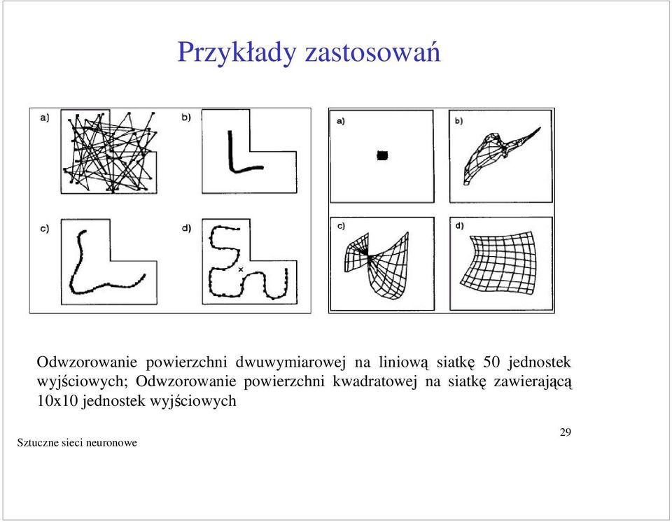 ednoste ycoych; Odzoroane poerzchn