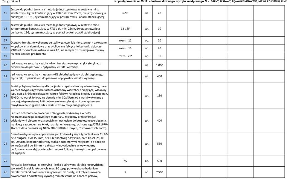 10 punkcyjna 15G, system mocujący w postaci dysku i opaski stabilizującej 17 Ostrza chirurgiczne wykonane ze stali węglowej lub nierdzewnej - pakowane rozm. 11 op.