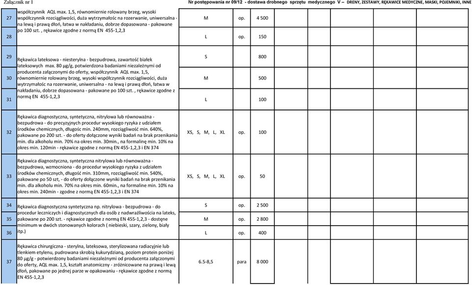 max. 1,5, równomiernie rolowany brzeg, wysoki 27 współczynnik rozciągliwości, duża wytrzymałośc na rozerwanie, uniwersalna - M op.