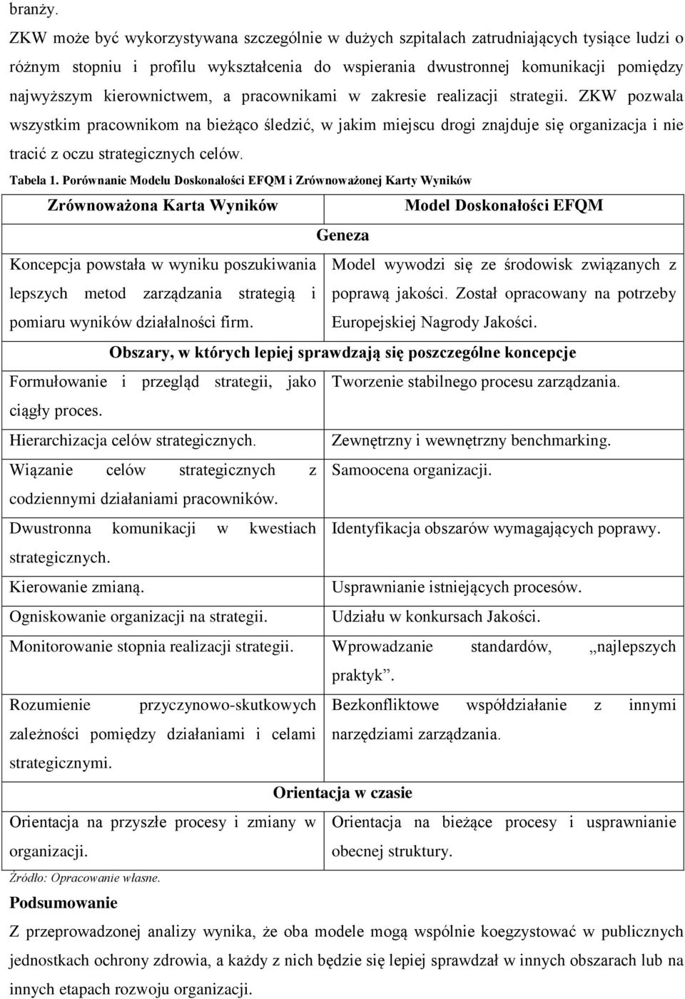 kierownictwem, a pracownikami w zakresie realizacji strategii.