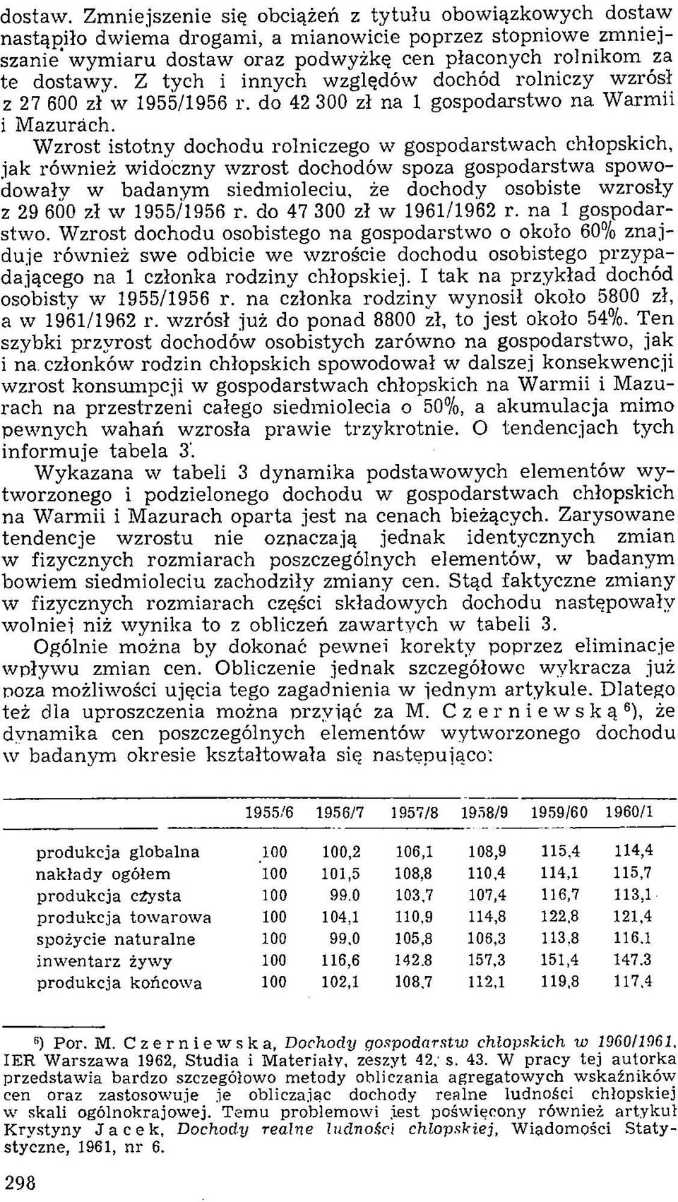 Z tych i innych względów dochód rolniczy wzrósł z 27 600 zł w 1955/1956 r. do 42 300 zł na 1 gospodarstw o na W arm ii i M azurach.