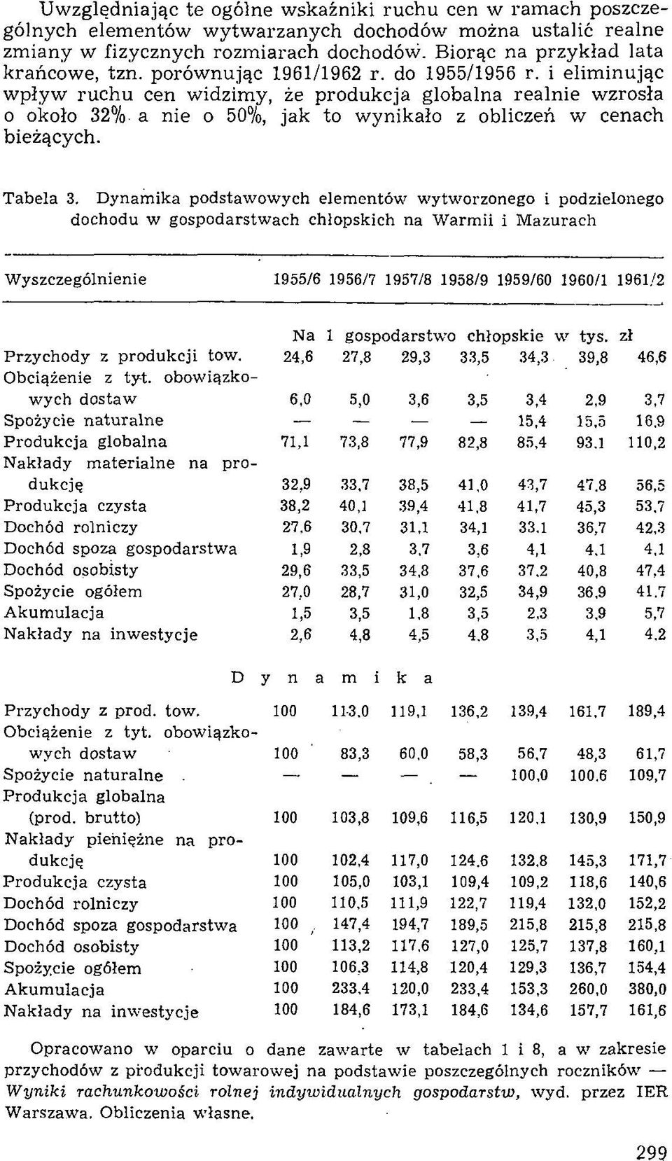 a nie o 50%, jak to w ynikało z obliczeń w cenach bieżących. T ab ela 3.