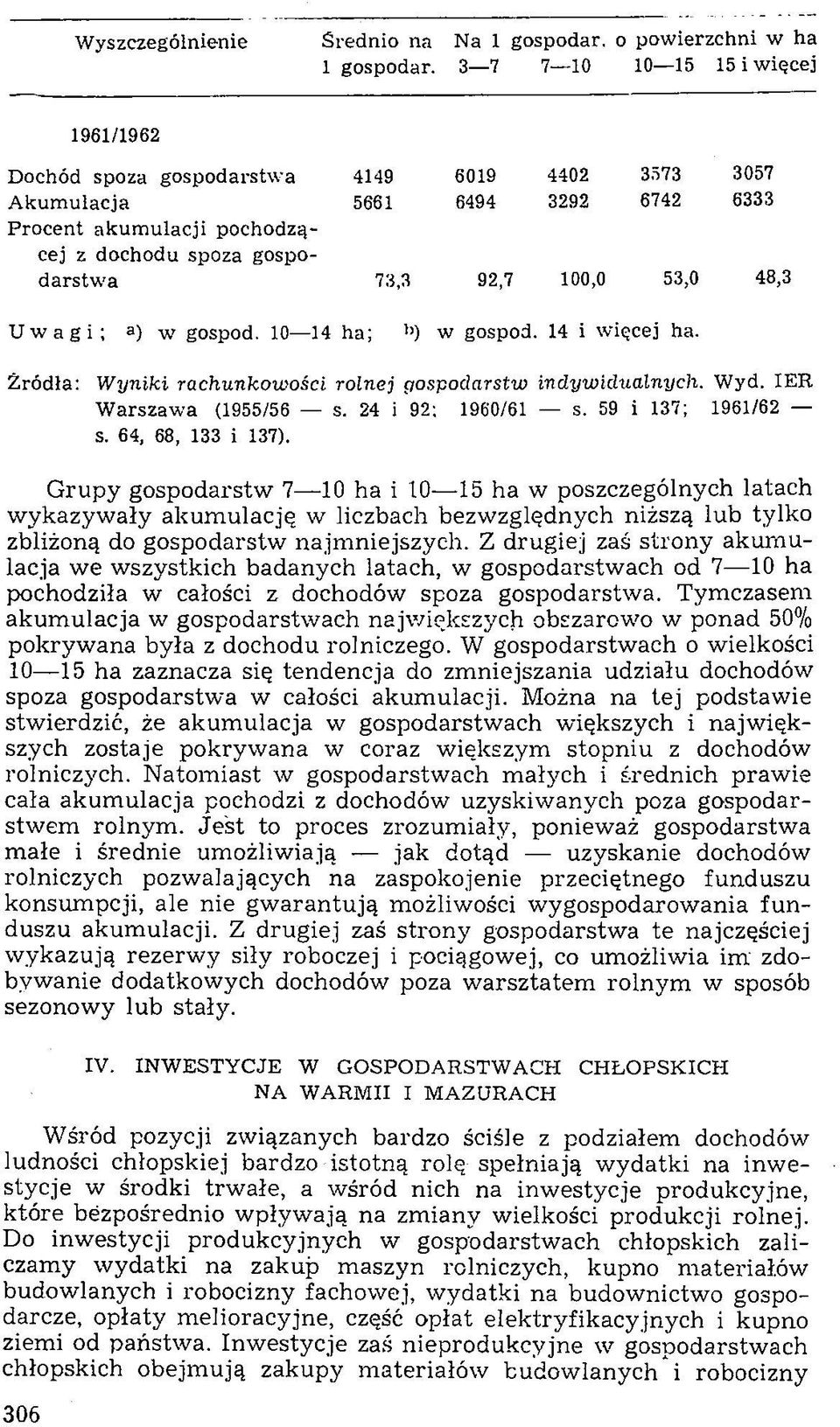 gospodarstw a 73,3 92,7 53,0 48,3 Uwagi; a) w gospod. 10 14 ha; >>) w gospod. 14 i w ięcej ha. Ź ródła: W y n ik i ra ch u n ko w o ści ro ln ej gospodarstw in d y w id u a ln ych. W yd.