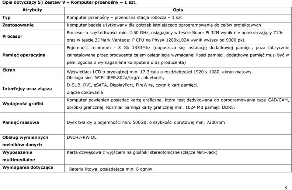 częstotliwości min. 2.50 GHz, osiągajacy w teście Super Pi 32M wynik nie przekraczający 710s oraz w teście 3DMark Vantage: P CPU no PhysX 1280x1024 wynik wyższy od 9000 pkt.