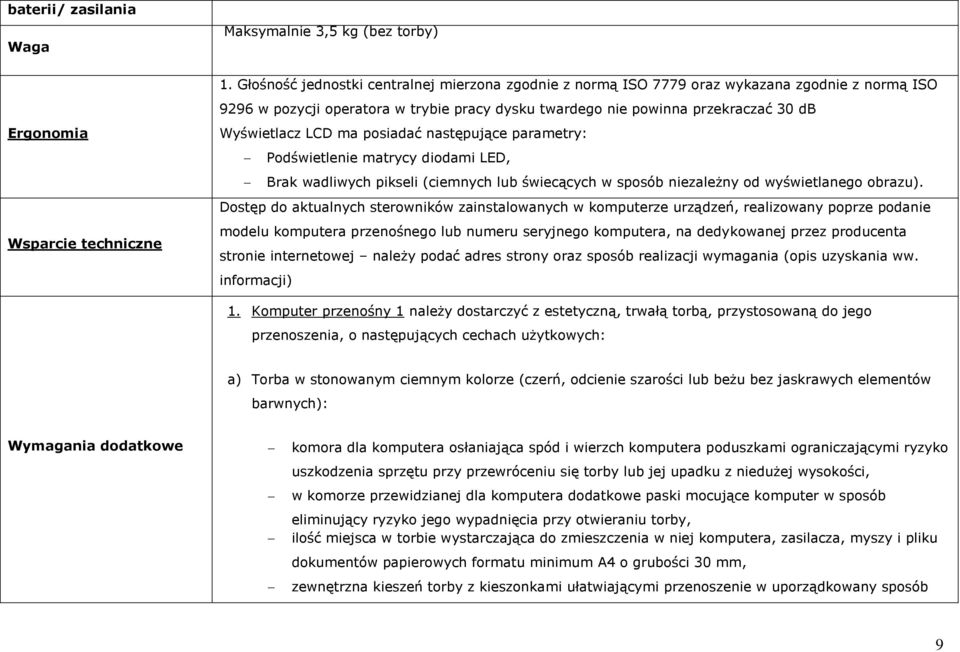 ma posiadać następujące parametry: Podświetlenie matrycy diodami LED, Brak wadliwych pikseli (ciemnych lub świecących w sposób niezależny od wyświetlanego obrazu).