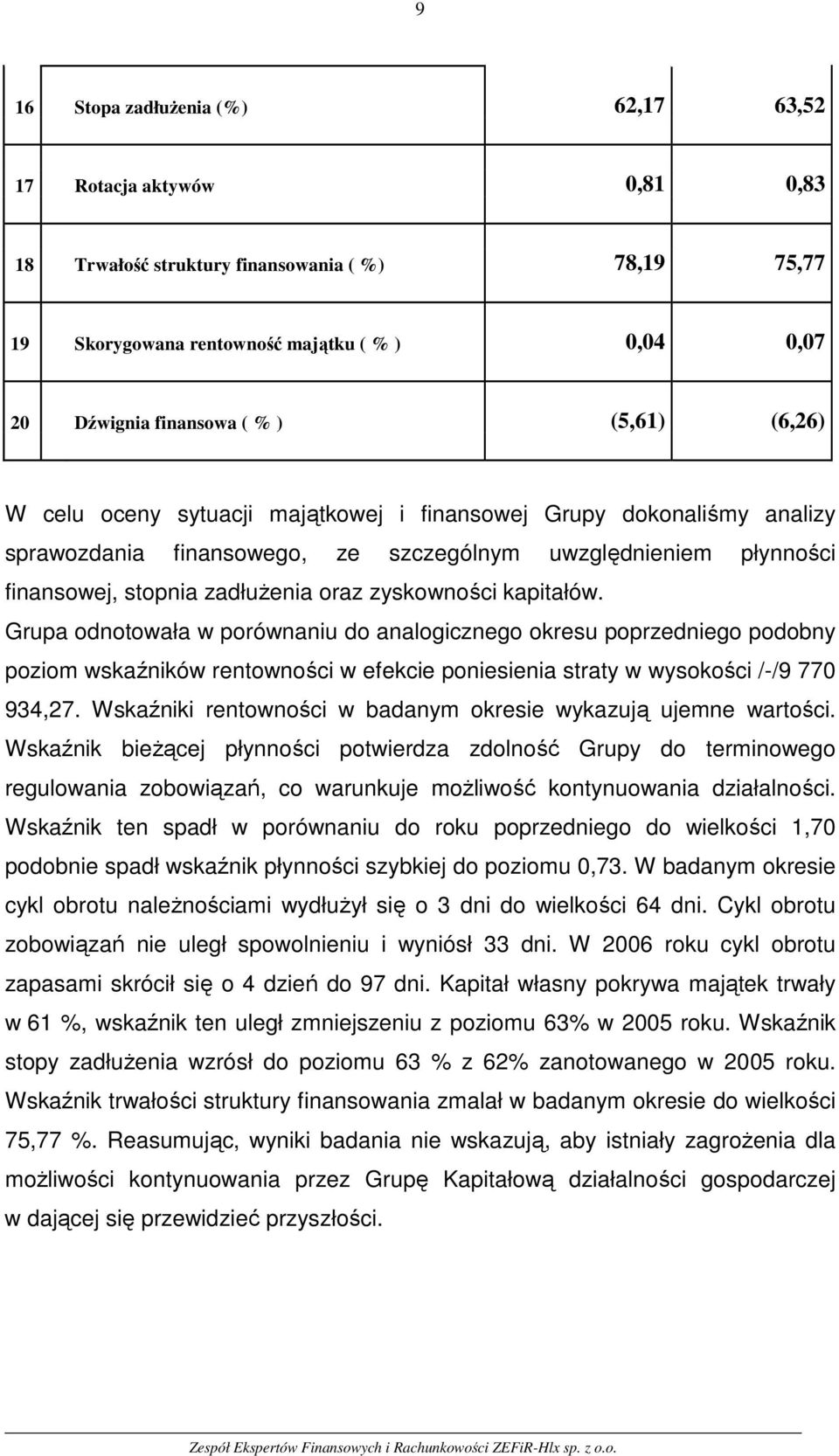 kapitałów. Grupa odnotowała w porównaniu do analogicznego okresu poprzedniego podobny poziom wskaźników rentowności w efekcie poniesienia straty w wysokości /-/9 770 934,27.