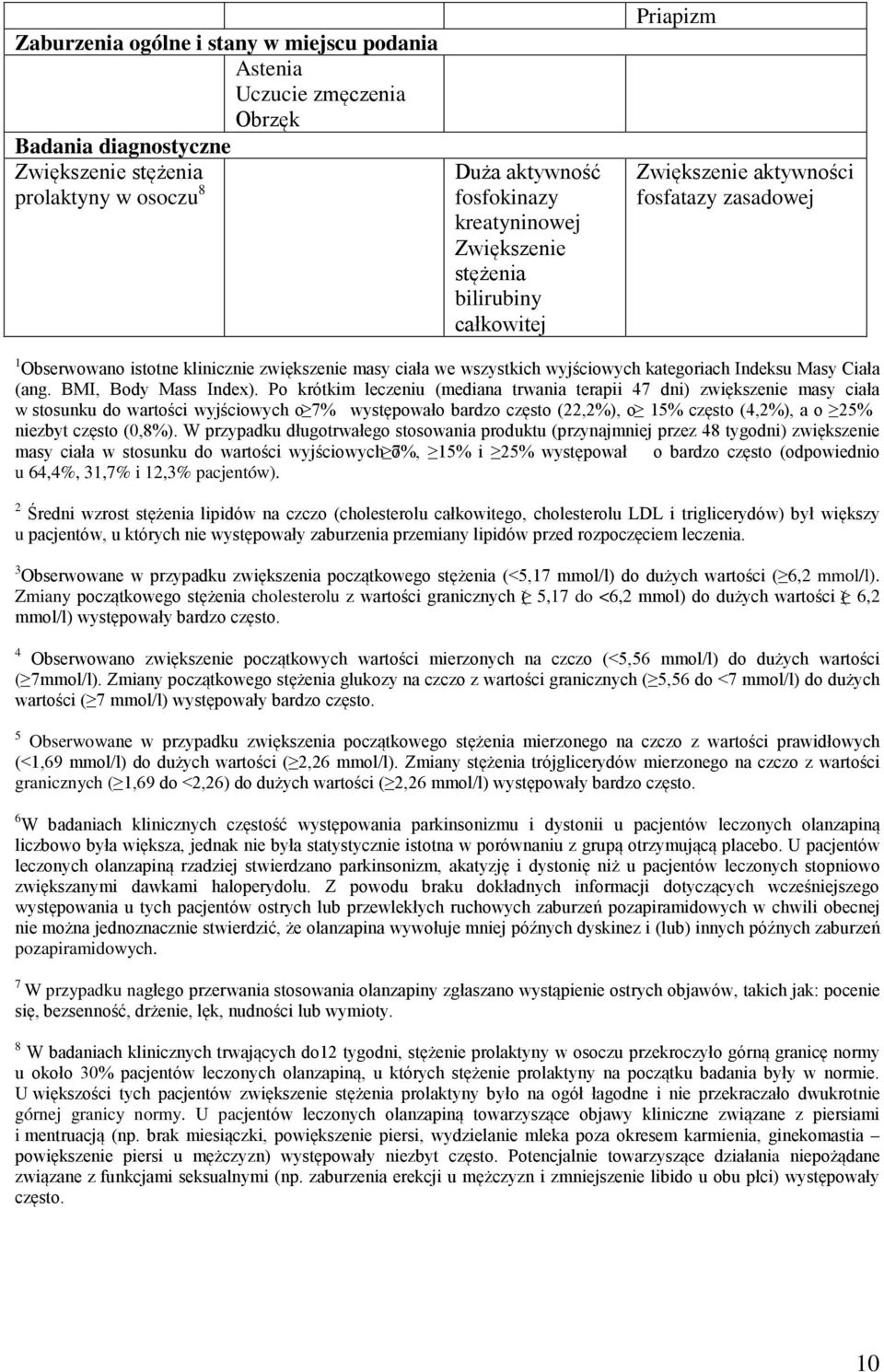 (ang. BMI, Body Mass Index).