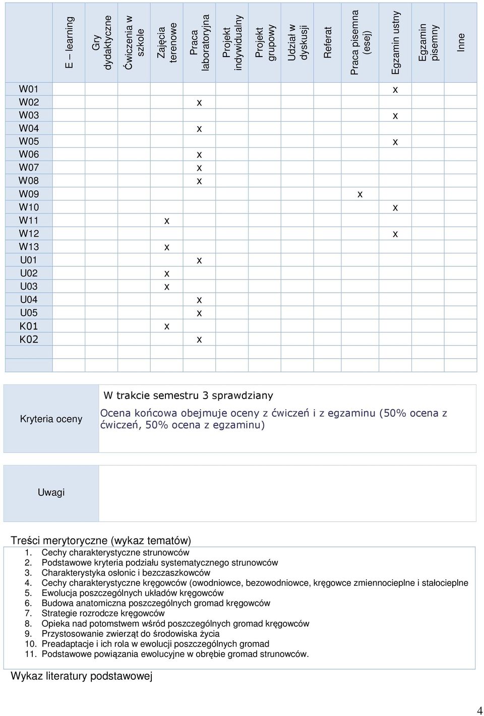 ćwiczeń, 50% ocena z egzaminu) Uwagi Treści merytoryczne (wykaz tematów) 1. Cechy charakterystyczne strunowców 2. Podstawowe kryteria podziału systematycznego strunowców 3.