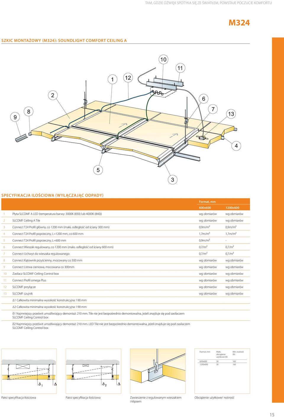 odległość od ściany 300 mm) 0,9m/m 0,9m/m 4 Connect T24 Profil poprzeczny, L=1200 mm, co 600 mm 1,7m/m 1,7m/m 5 Connect T24 Profil poprzeczny, L=600 mm 0,9m/m - 6 Connect Wieszak regulowany, co 1200