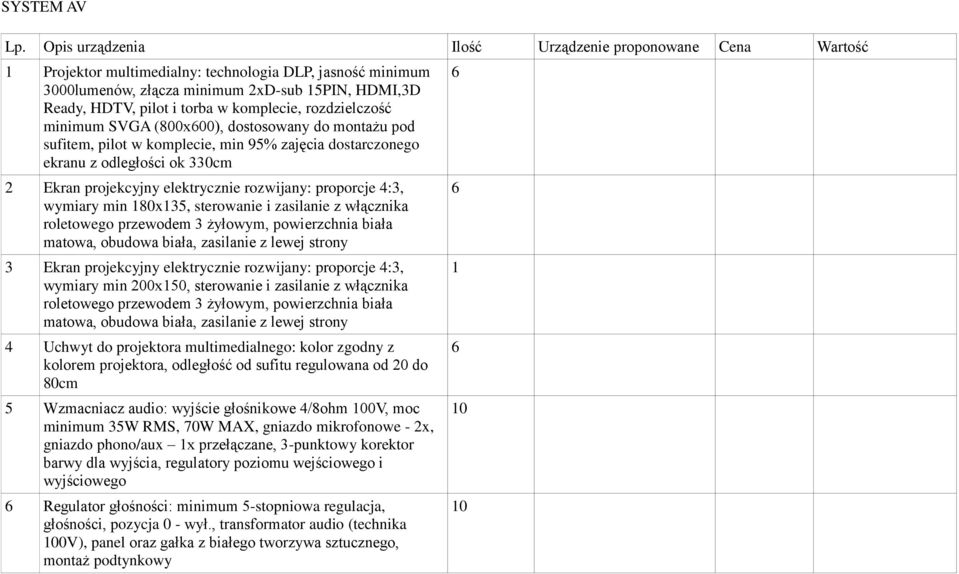 komplecie, rozdzielczość minimum SVGA (800x600), dostosowany do montażu pod sufitem, pilot w komplecie, min 95% zajęcia dostarczonego ekranu z odległości ok 330cm Ekran projekcyjny elektrycznie