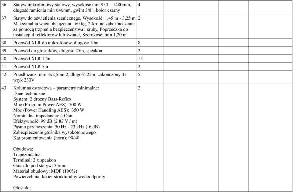 głośników, długość 5m, speakon 40 Przewód XLR,5m 5 4 Przewód XLR 5m 4 Przedłużacz min 3x,5mm, długość 5m, zakończony 4x wtyk 30V 43 Kolumna estradowa parametry minimalne: Dane techniczne: System: