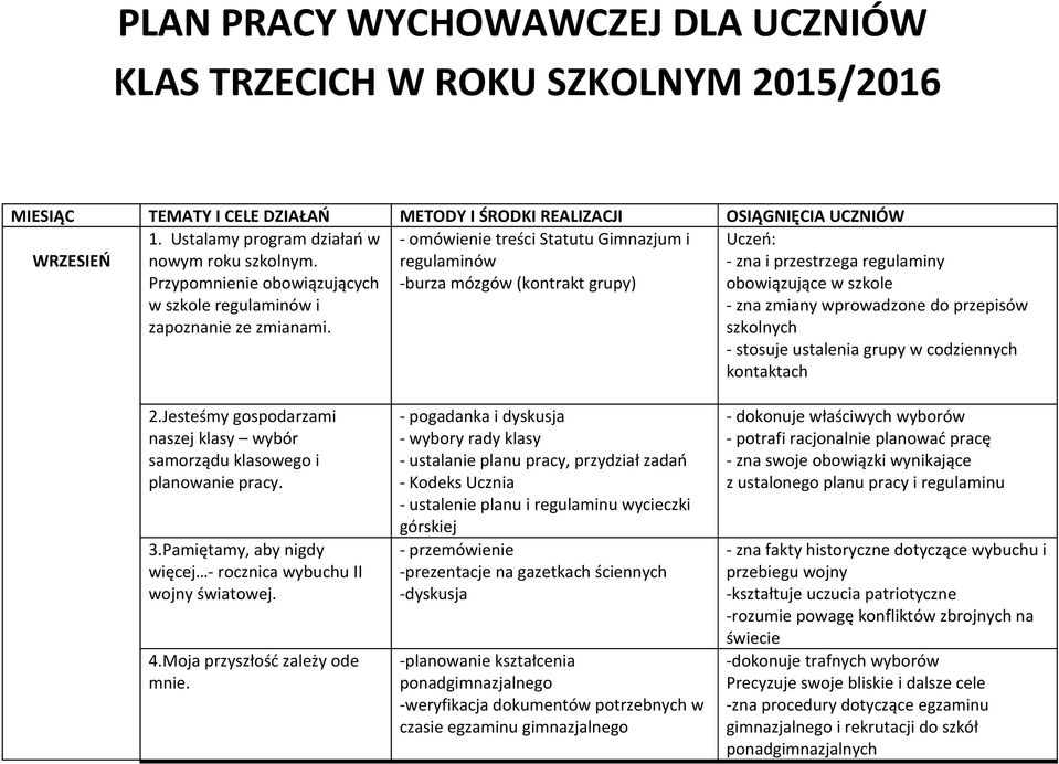 - omówienie treści Statutu Gimnazjum i regulaminów -burza mózgów (kontrakt grupy) Uczeń: - zna i przestrzega regulaminy obowiązujące w szkole - zna zmiany wprowadzone do przepisów szkolnych - stosuje