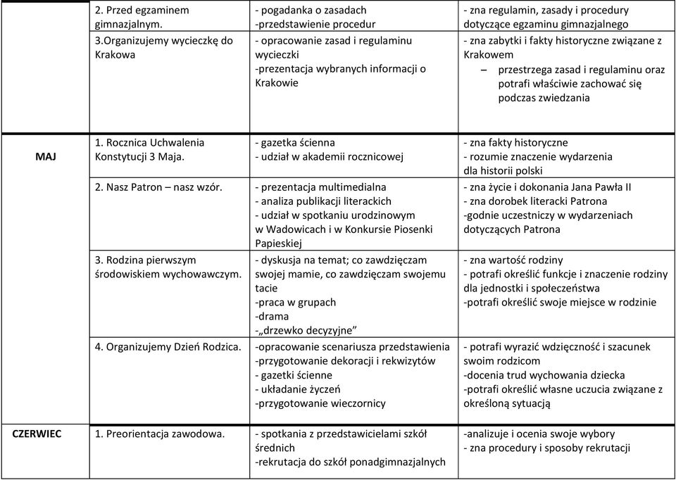 dotyczące egzaminu gimnazjalnego - zna zabytki i fakty historyczne związane z Krakowem przestrzega zasad i regulaminu oraz potrafi właściwie zachować się podczas zwiedzania MAJ 1.