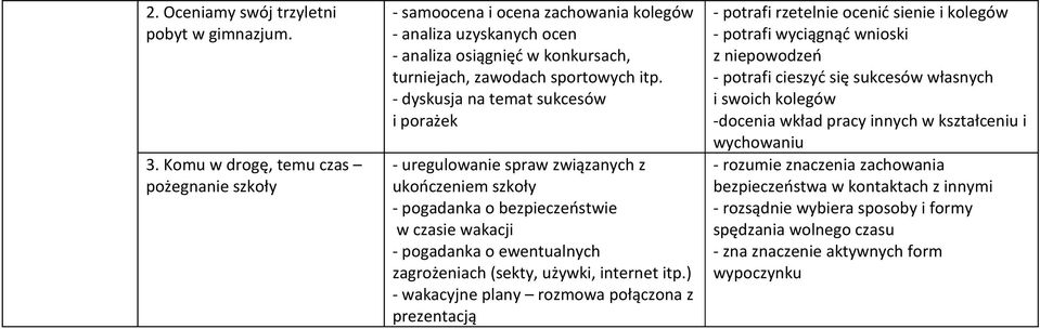 - dyskusja na temat sukcesów i porażek - uregulowanie spraw związanych z ukończeniem szkoły o bezpieczeństwie w czasie wakacji o ewentualnych zagrożeniach (sekty, używki, internet itp.