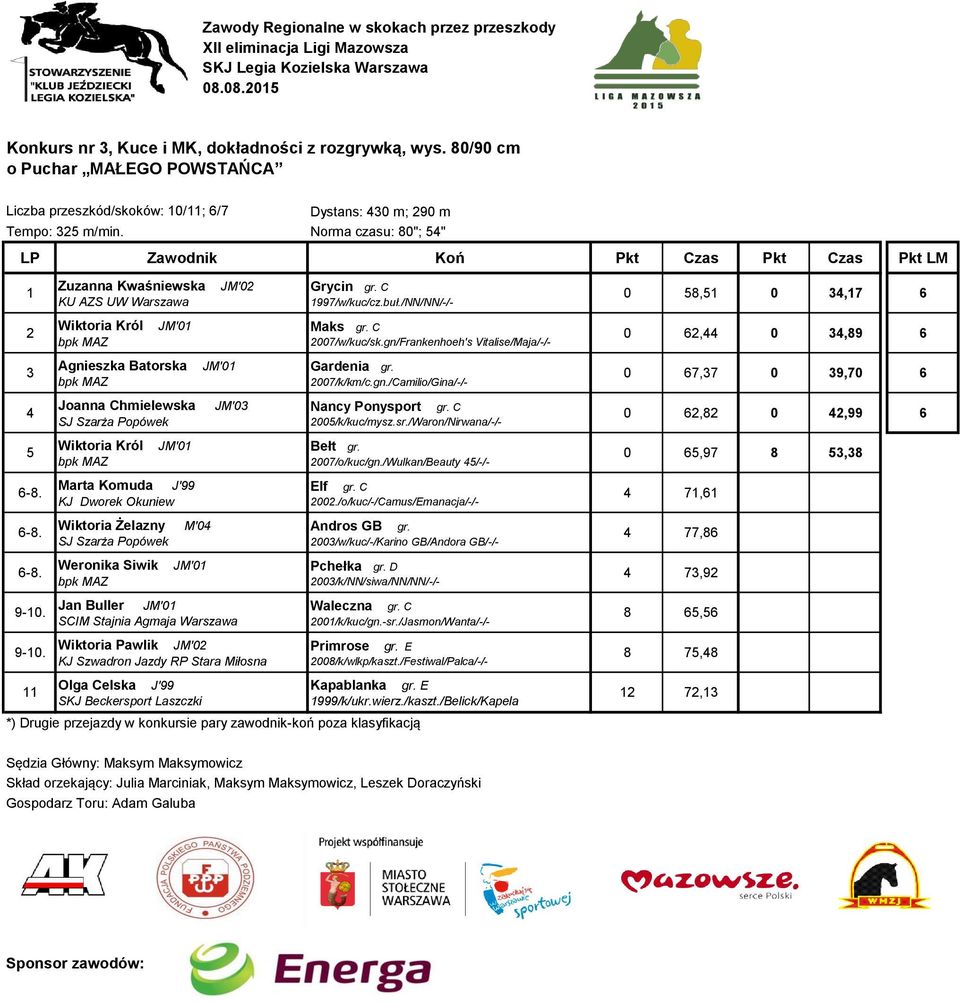 -0. Zuzanna Kwaśniewska Agnieszka Batorska Joanna Chmielewska J zarża Popówek Marta Komuda J' Wiktoria Żelazny J zarża Popówek Weronika iwik M'0 JM'0 JM'0 Jan Buller CIM tajnia Agmaja Warszawa