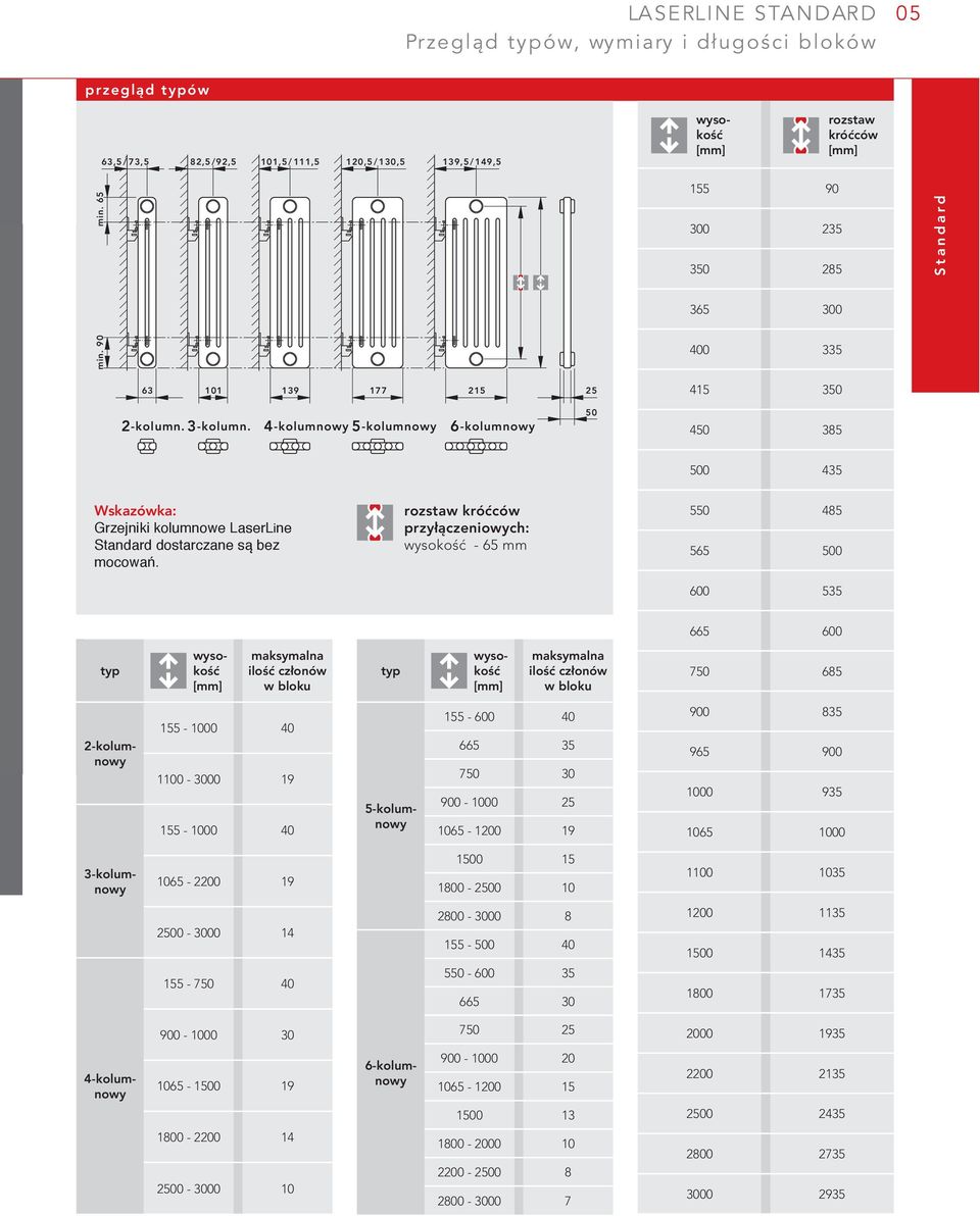 przyłączeniowych: wysokość 65 550 485 565 500 600 535 665 600 wysokość [] maksymalna ilość członów w bloku wysokość [] maksymalna ilość członów w bloku 750 685 2kolumnowy 155 1000 40 1100 3000 19 155