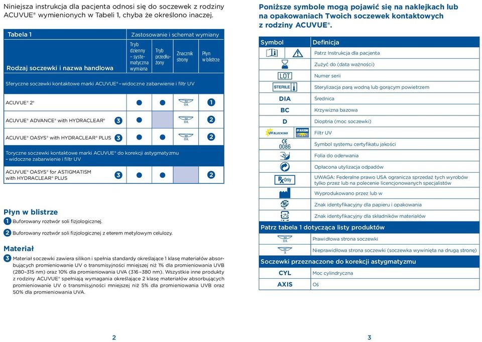 zabarwienie i filtr UV Płyn w blistrze Poniższe symbole mogą pojawić się na naklejkach lub na opakowaniach Twoich soczewek kontaktowych z rodziny ACUVUE.