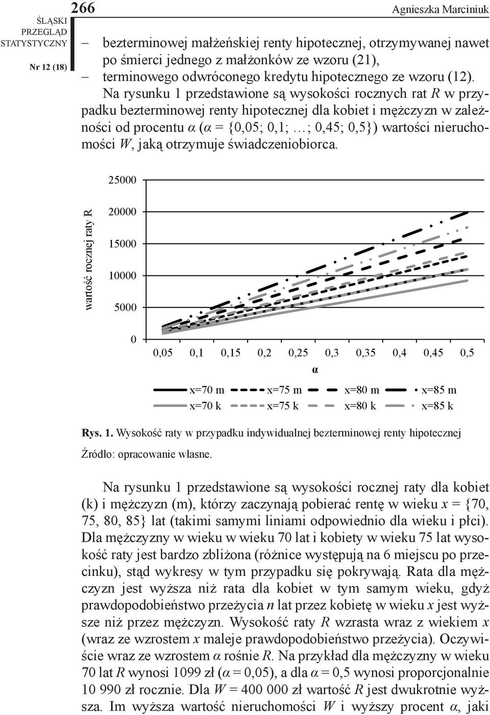 W, jaką otrzyuje świadczeniobiorca. 25000 wartość rocznej raty R 20000 15000 10000 5000 0 0,05 0,1 0,15 0,2 0,25 0,3 0,35 0,4 0,45 0,5 α x=70 x=75 x=80 x=85 x=70 k x=75 k x=80 k x=85 k Rys. 1. Wysokość raty w przypadku indywidualnej bezterinowej renty hipotecznej Źródło: opracowanie własne.