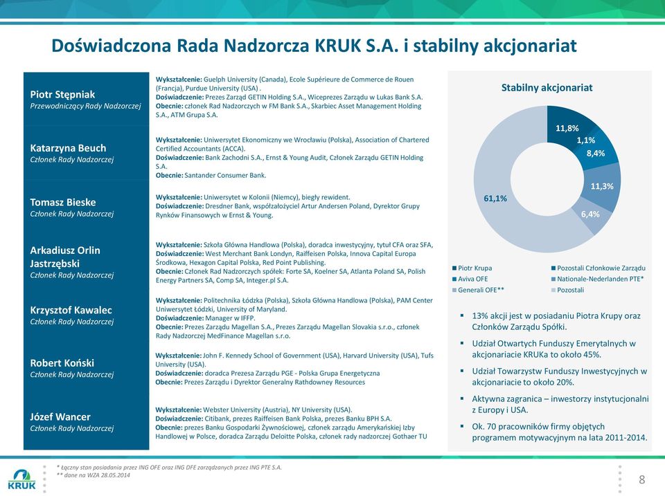 Supérieure de Commerce de Rouen (Francja), Purdue University (USA). Doświadczenie: Prezes Zarząd GETIN Holding S.A., Wiceprezes Zarządu w Lukas Bank S.A. Obecnie: członek Rad Nadzorczych w FM Bank S.