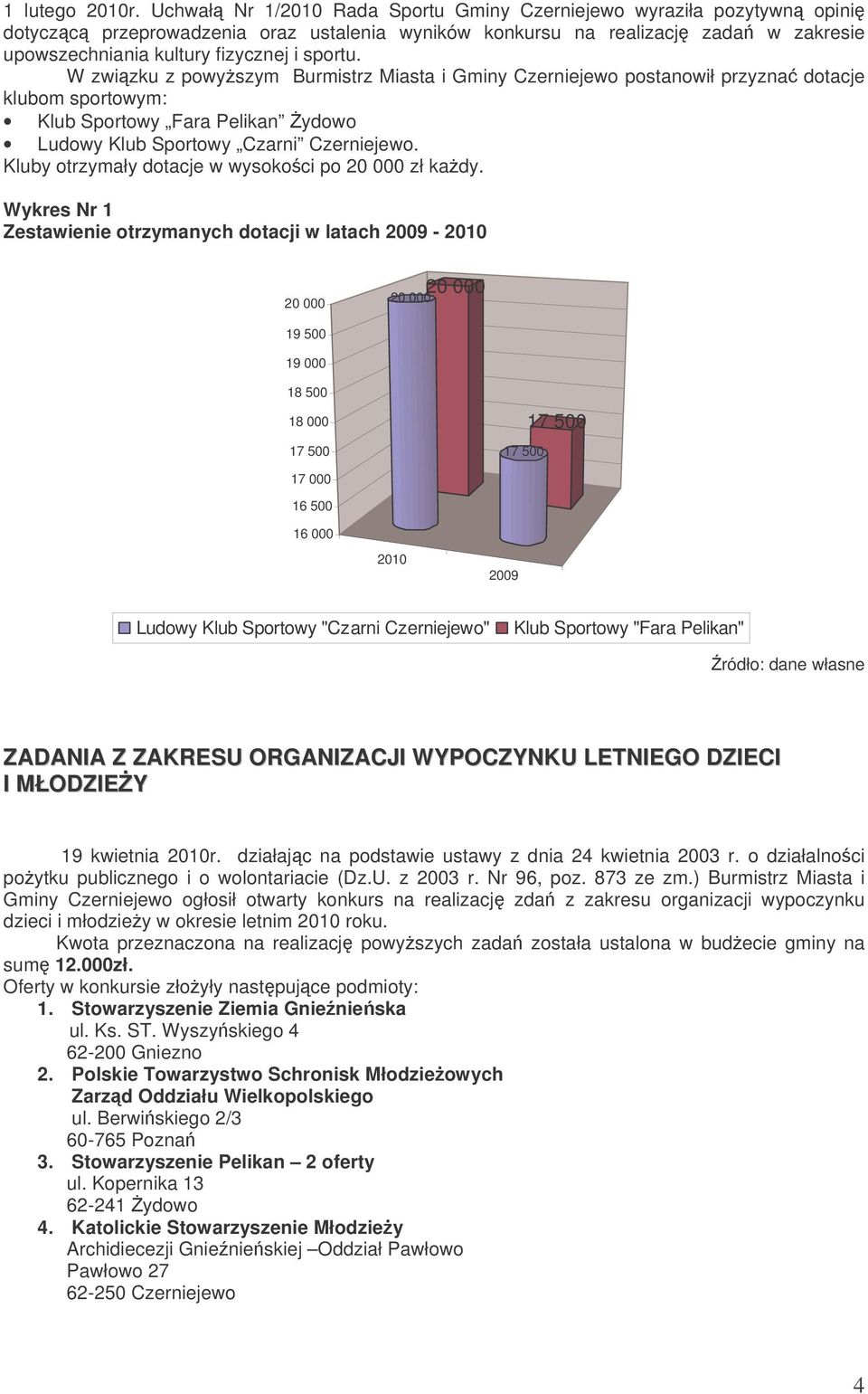 W zwizku z powyszym Burmistrz Miasta i Gminy Czerniejewo postanowił przyzna dotacje klubom sportowym: Klub Sportowy Fara Pelikan ydowo Ludowy Klub Sportowy Czarni Czerniejewo.