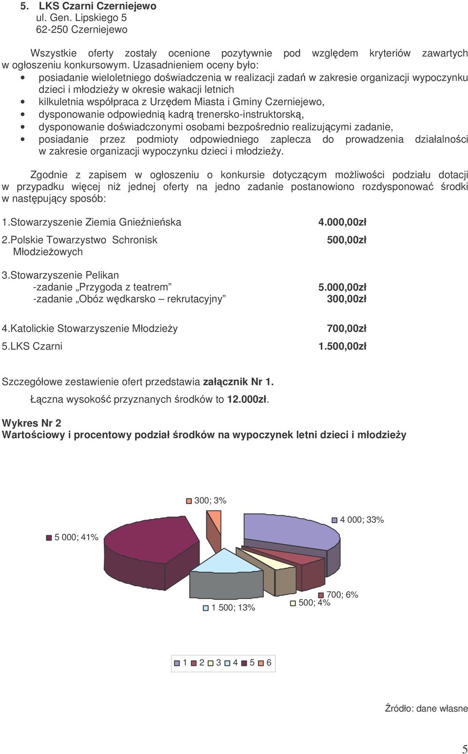 i Gminy Czerniejewo, dysponowanie odpowiedni kadr trenersko-instruktorsk, dysponowanie dowiadczonymi osobami bezporednio realizujcymi zadanie, posiadanie przez podmioty odpowiedniego zaplecza do