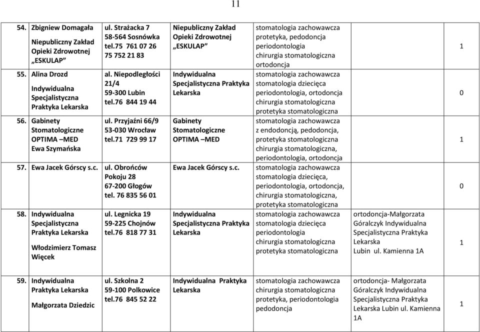 76 835 56 58. Praktyka Włodzimierz Tomasz Więcek ul. Legnicka 9 59-5 Chojnów tel.76 88 77 3 ESKULAP Gabinety OPTIMA MED Ewa Jacek Górscy s.c. protetyka,, z endodoncją,,,,,,,, -Małgorzata Góralczyk Lubin ul.