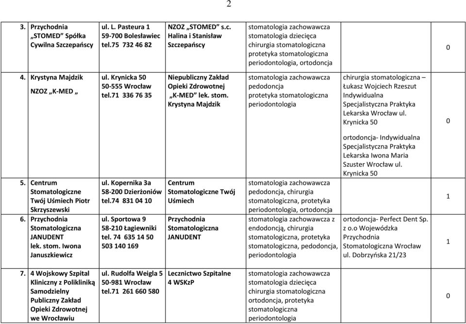 Kopernika 3a 58- Dzierżoniów tel.74 83 4 ul. Sportowa 9 58- Łagiewniki tel.