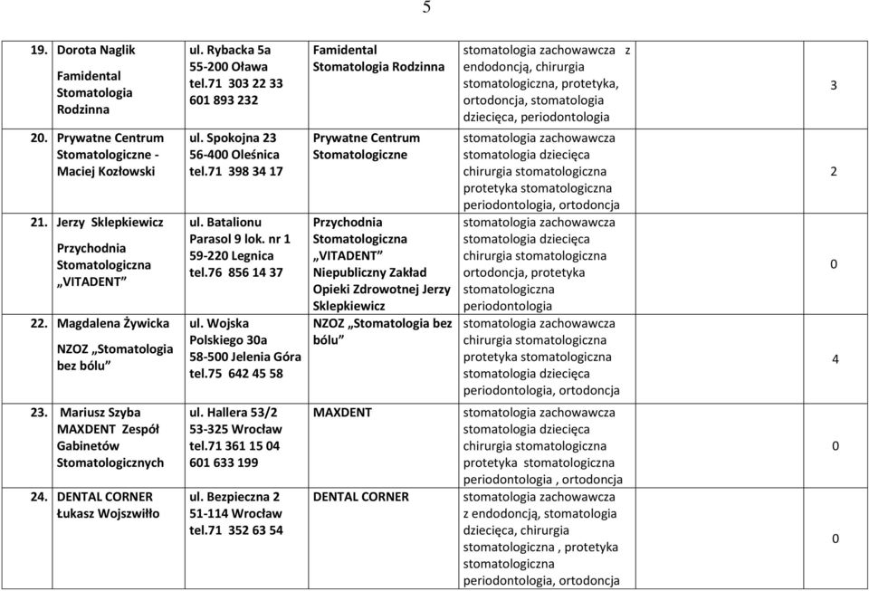 75 64 45 58 Famidental Stomatologia Rodzinna Prywatne VITADENT Jerzy Sklepkiewicz NZOZ Stomatologia bez bólu z endodoncją, chirurgia, protetyka,, stomatologia dziecięca,,, protetyka, 3 4 3.