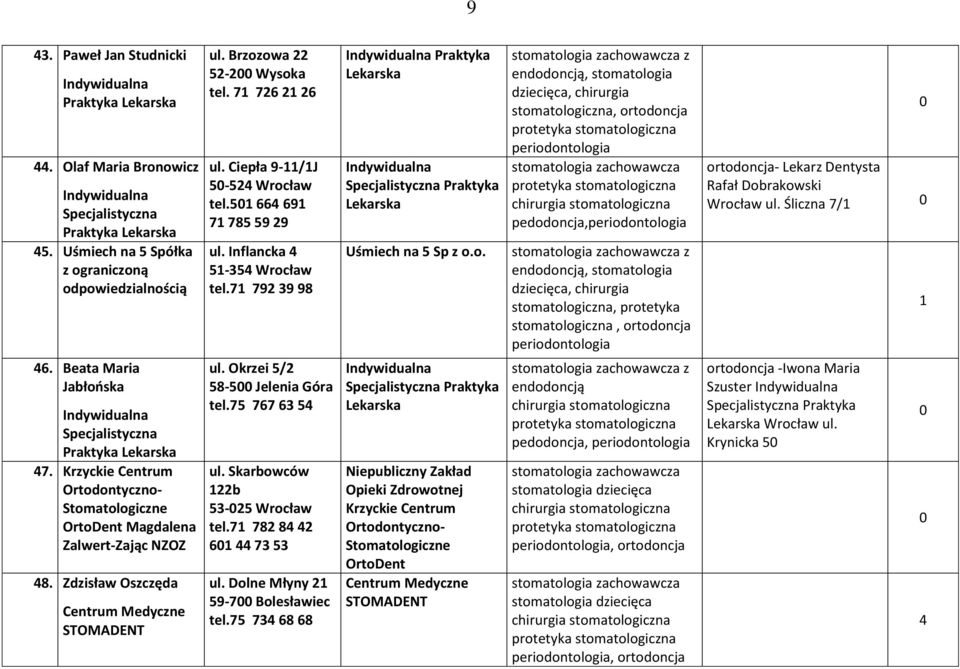 Inflancka 4 5-354 Wrocław tel.7 79 39 98 ul. Okrzei 5/ 58-5 Jelenia Góra tel.75 767 63 54 ul. Skarbowców b 53-5 Wrocław tel.7 78 84 4 6 44 73 53 ul. Dolne Młyny 59-7 Bolesławiec tel.