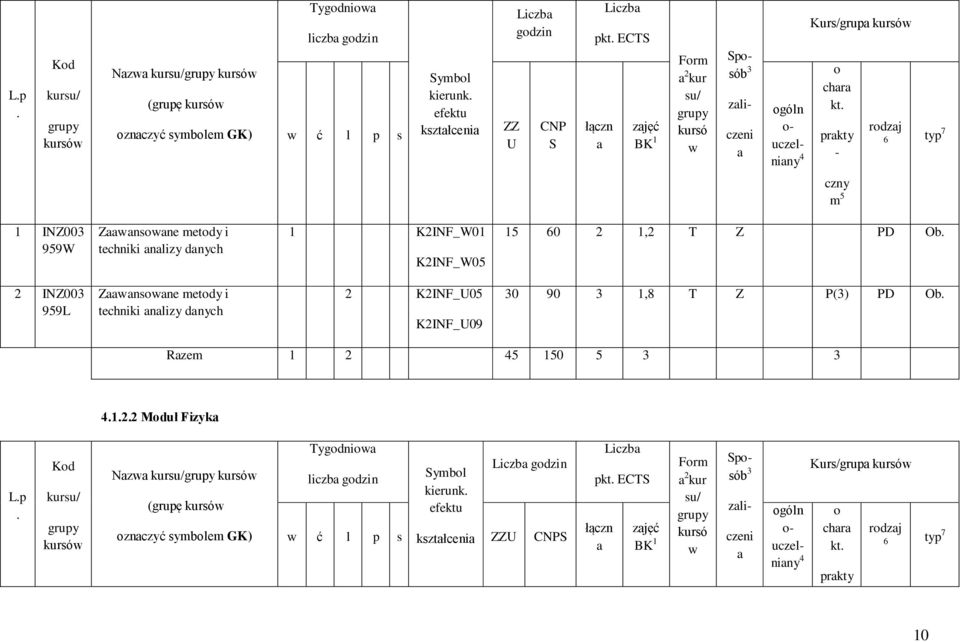 prakty - rodzaj 6 typ 7 czny m 5 1 INZ003 959W Zaawansowane metody i techniki analizy danych 1 K2INF_W01 K2INF_W05 15 60 2 1,2 T Z PD Ob.