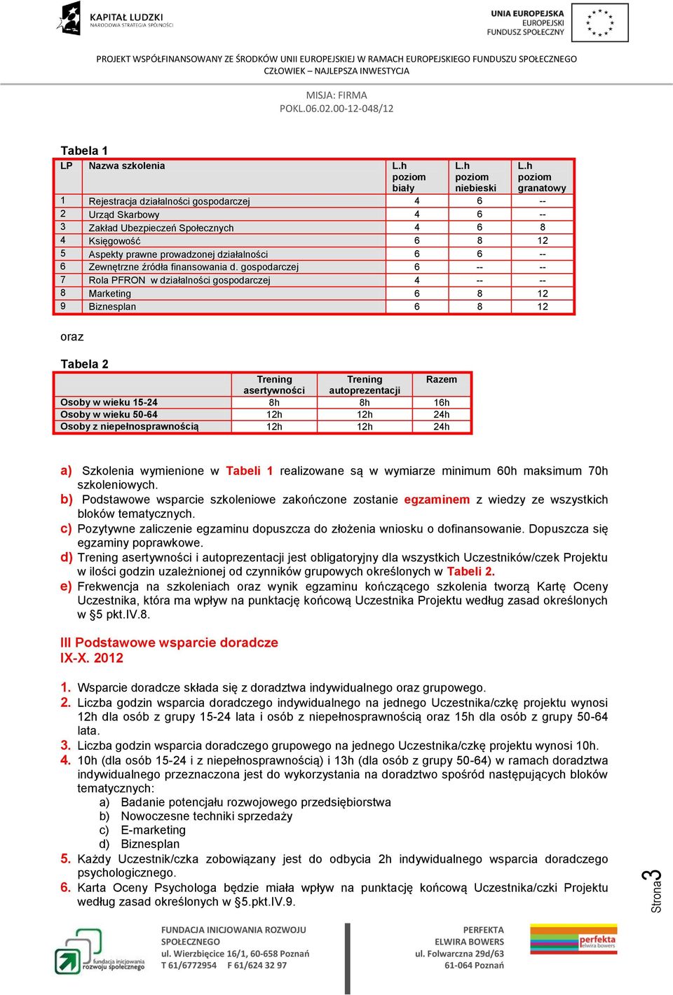 Zewnętrzne źródła finansowania d.