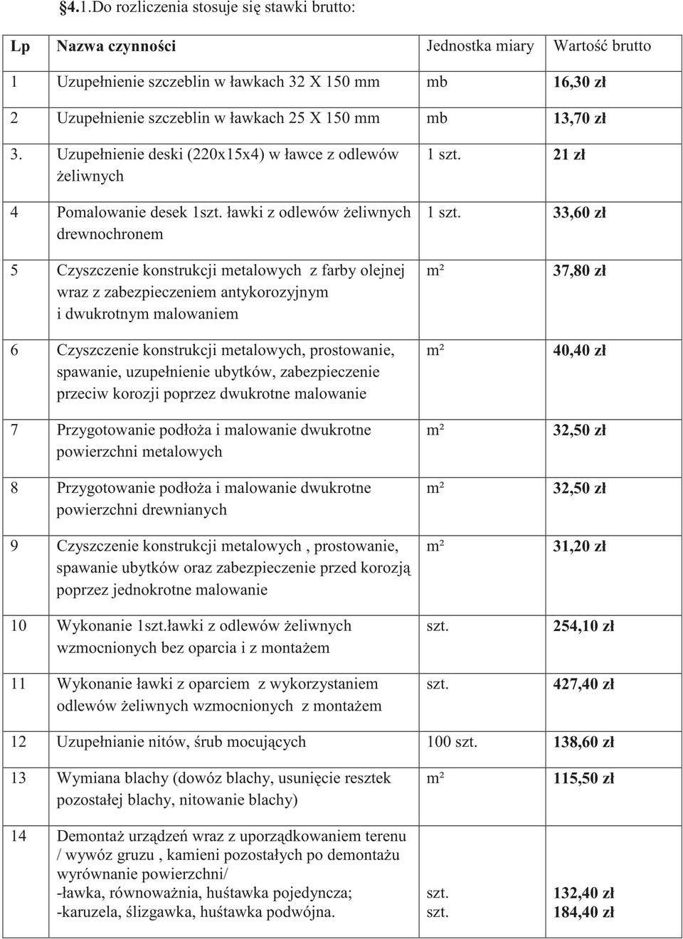 ławki z odlewów eliwnych drewnochronem 5 Czyszczenie konstrukcji metalowych z farby olejnej wraz z zabezpieczeniem antykorozyjnym i dwukrotnym malowaniem 6 Czyszczenie konstrukcji metalowych,