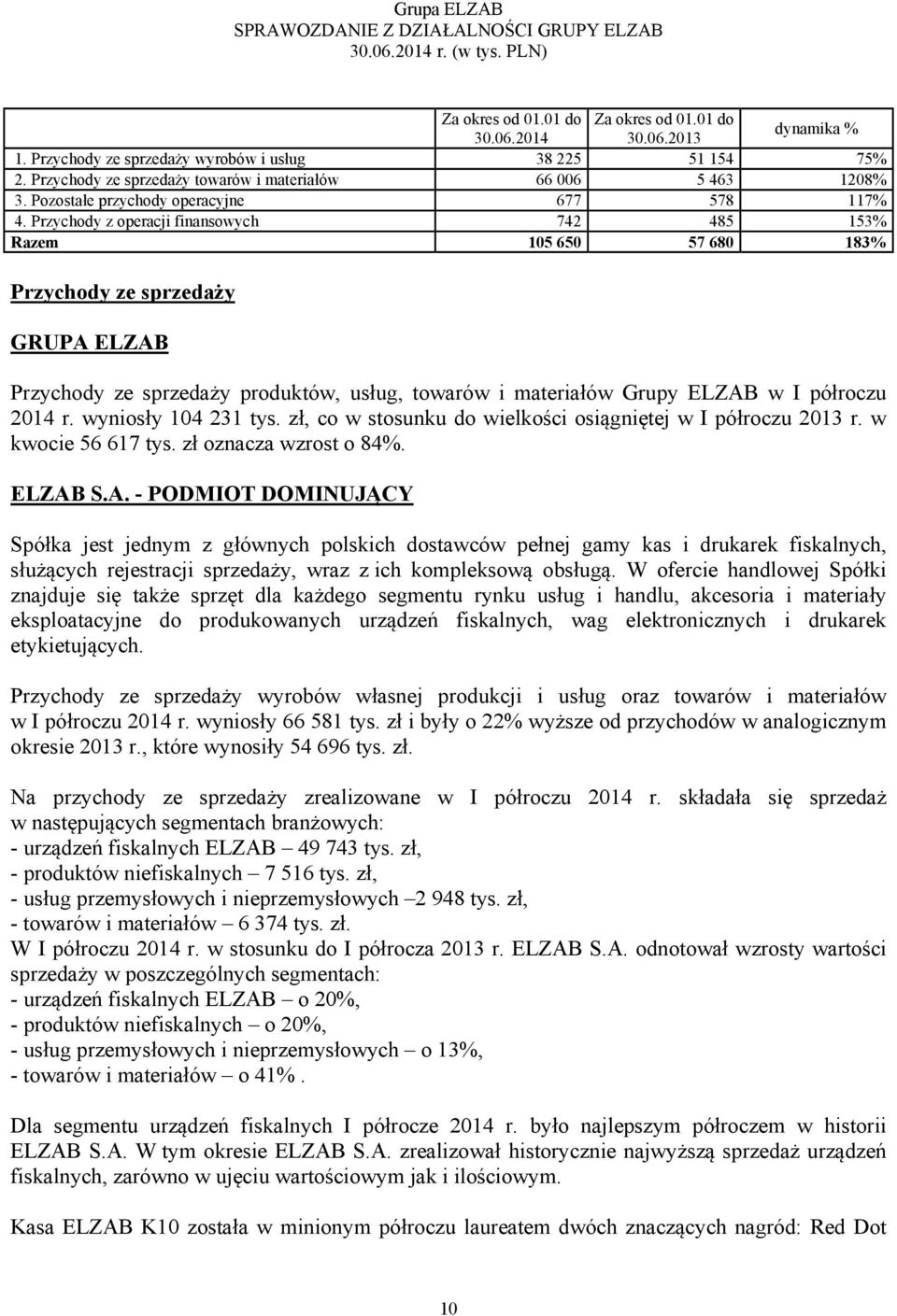 Przychody z operacji finansowych 742 485 153% Razem 105 650 57 680 183% Przychody ze sprzedaży GRUPA ELZAB Przychody ze sprzedaży produktów, usług, towarów i materiałów Grupy ELZAB w I półroczu 2014