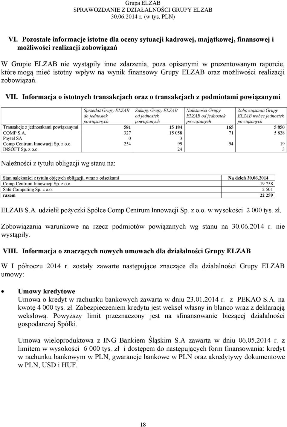 Informacja o istotnych transakcjach oraz o transakcjach z podmiotami powiązanymi Sprzedaż Grupy ELZAB do jednostek powiązanych Zakupy Grupy ELZAB od jednostek powiązanych Należności Grupy ELZAB od