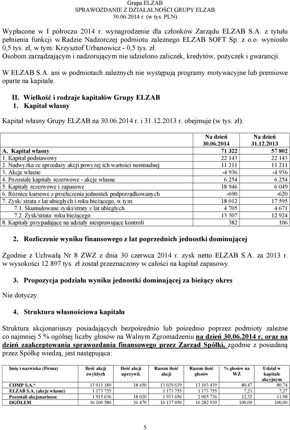 S.A. ani w podmiotach zależnych nie występują programy motywacyjne lub premiowe oparte na kapitale. II. Wielkość i rodzaje kapitałów Grupy ELZAB 1. Kapitał własny Kapitał własny Grupy ELZAB na 30.06.