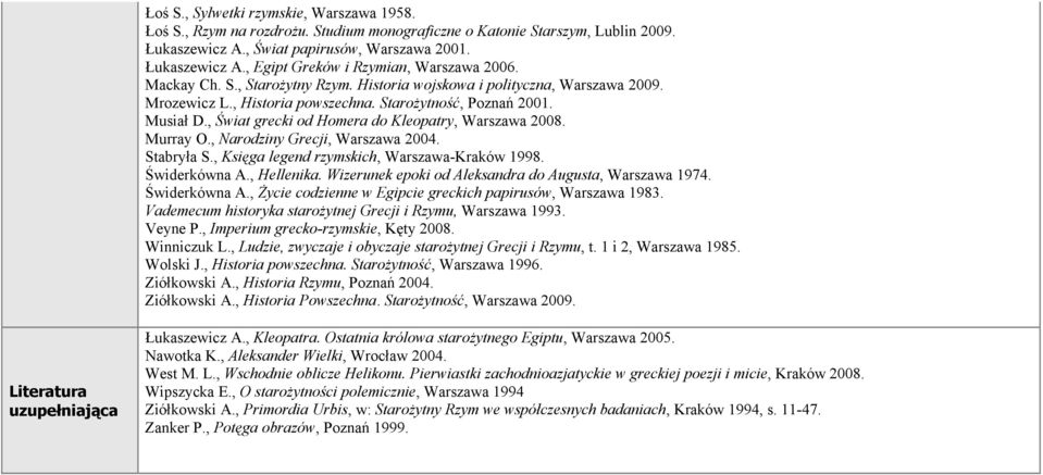 , Świat grecki od Homera do Kleopatry, Warszawa 2008. Murray O., Narodziny Grecji, Warszawa 2004. Stabryła S., Księga legend rzymskich, Warszawa-Kraków 1998. Świderkówna A., Hellenika.