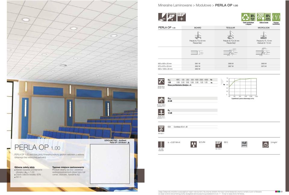 5mm 2mm 8mm 2mm 8mm 2mm 15 15 6 x 6 x 2 mm 3861 M 3866 M 3869 M 675 x 675 x 2 mm 3862 M 3867 M 387 M 6 x 12 x 2 mm 3863 M 354 & 11654 a w NRC 125 25 5 1 2 4 Hz 1..95.5.85.95.95 1. 1. a P Klasa pochłaniania dźwięku = a 1.