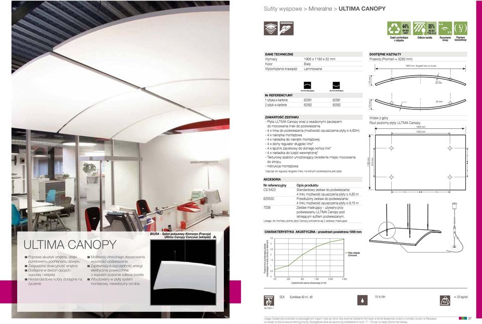 zestawu - Płyta ULTIMA Canopy wraz z osadzonymi zaczepami do mocowania linek do podwieszenia - 4 x linka do podwieszenia (możliwość opuszczenia płyty o 4,8m) - 4 x nakrętka montażowa - 4 x nakładka