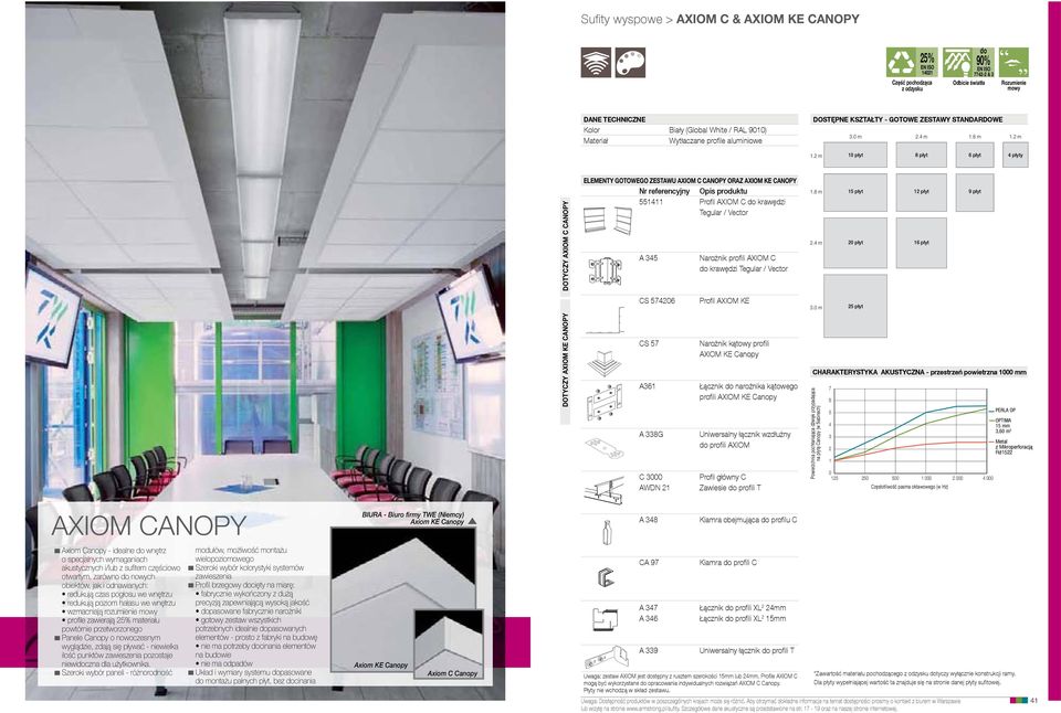 2 m 1 płyt 8 płyt 6 płyt 4 płyty DotYCZY axiom C CaNopY ElEMENty GOtOwEGO ZEStawu axiom C CaNOPy ORaZ axiom ke CaNOPy Nr referencyjny Opis produktu 551411 Profil axiom C do krawędzi Tegular / Vector