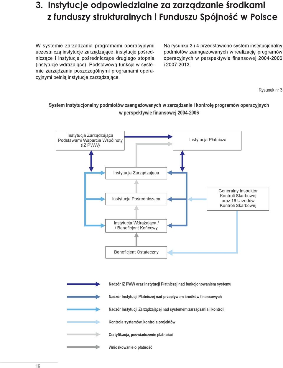 pośredniczące i instytucje pośredniczące drugiego stopnia (instytucje wdrażające). Podstawową funkcję w systemie zarządzania poszczególnymi programami operacyjnymi pełnią instytucje zarządzające.