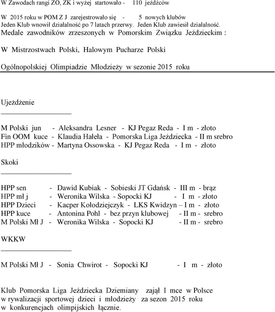 Aleksandra Lesner - KJ Pegaz Reda - I m - złoto Fin OOM kuce - Klaudia Hałeła - Pomorska Liga Jeździecka - II m srebro HPP młodzików - Martyna Ossowska - KJ Pegaz Reda - I m - złoto Skoki HPP sen -