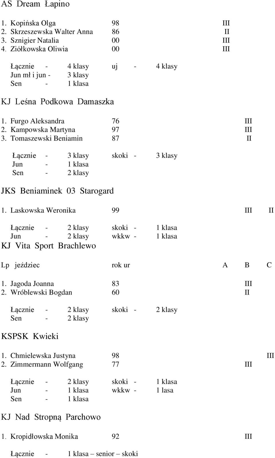 Tomaszewski Beniamin 87 II Łącznie - 3 klasy skoki - 3 klasy Jun - 1 klasa Sen - 2 klasy JKS Beniaminek 03 Starogard 1.